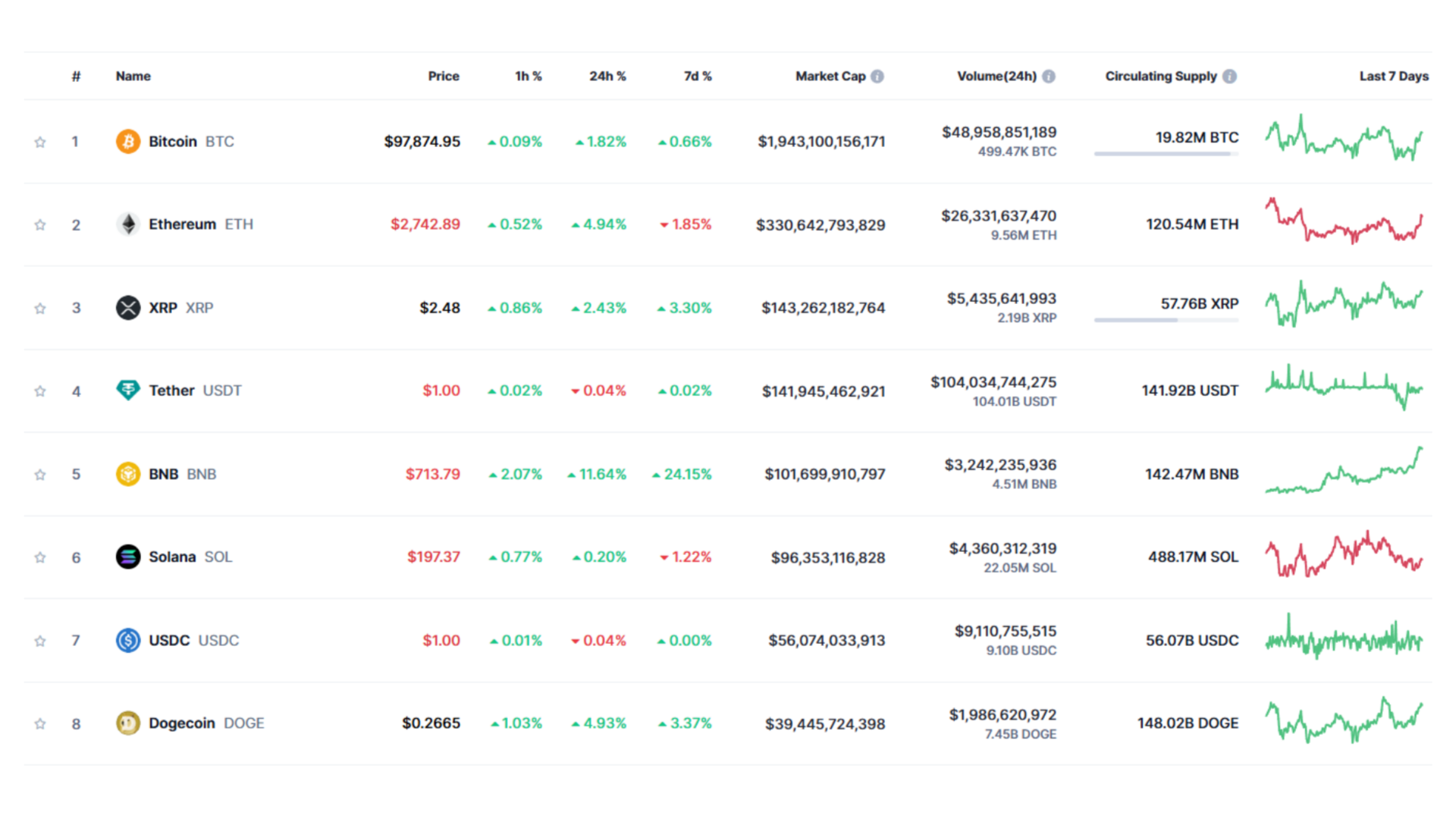 트럼프 비트코인