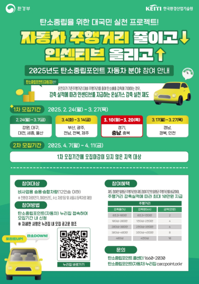 충남도 자동차 탄소중립포인트제, 자동차 주행거리 감축, 탄소중립 인센티브, 충남 탄소중립 정책, 친환경 자동차 정책, 자동차 탄소 절감, 자동차 감축 포인트제, 차량 감축 지원금, 탄소중립 지원금, 충남 친환경 정책