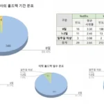 유료방송 콘텐츠 대가, 멀티호밍 전략, 콘텐츠 사용료, OTT 플랫폼, 방송채널사용사업자, 유료방송 시장 변화, 콘텐츠 독점 공급, 방송 콘텐츠 수익, 유료방송 경쟁력, 홀드백 전략