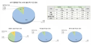 유료방송 콘텐츠 사용료 재조정 필요성…멀티호밍 전략 반영해야