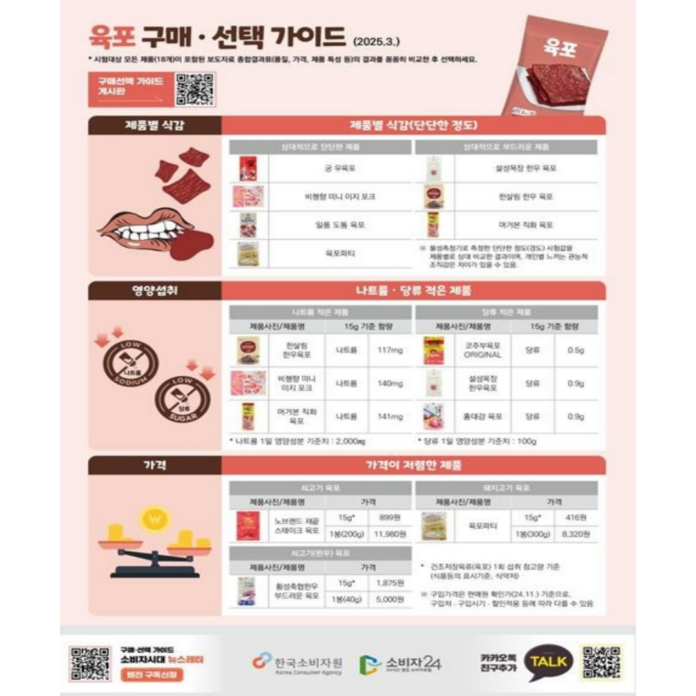 한국소비자원 육포 리콜