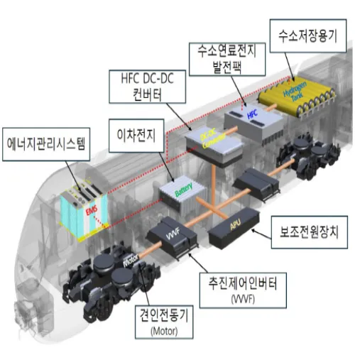 국토부 수소열차
