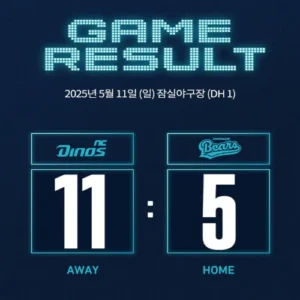 NC 다이노스 6연승 질주, 두산 베어스 압도하며 순위 반등
