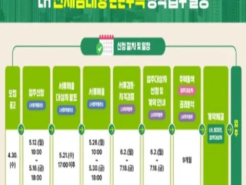 LH 전세임대형 든든주택 2800가구