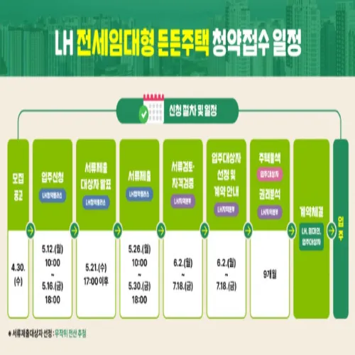 LH 전세임대형 든든주택 2800가구