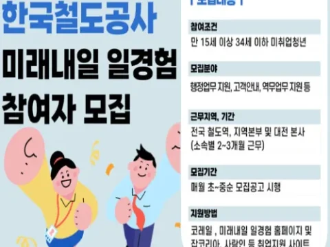 코레일 미취업 미래내일 일경험