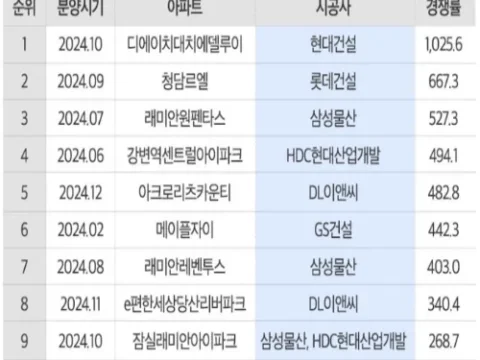 서울 1군 브랜드
