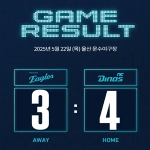 NC, 폰세 나선 한화 상대로 4-3 승… 김휘집 결승타로 위닝시리즈 완성