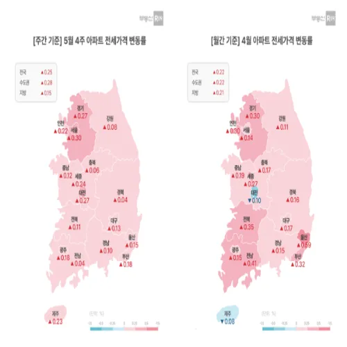 아파트 전세가