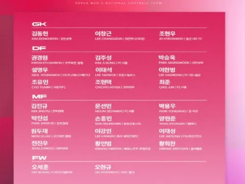 2026 월드컵 축구대표팀 26인
