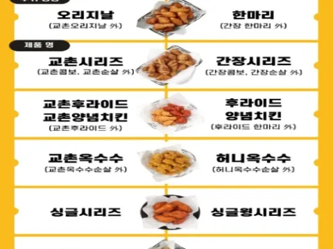 교촌치킨 제품명 개편
