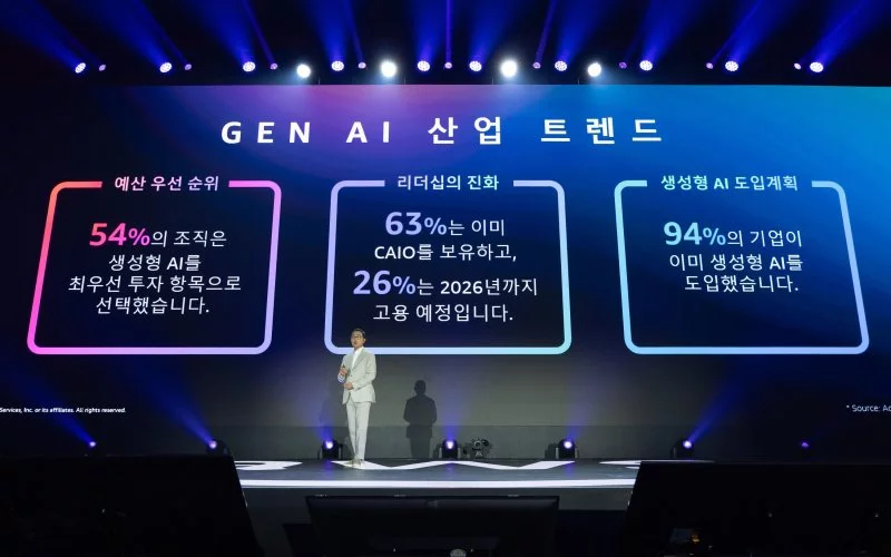 AWS 서밋 서울 2025, 생성형 AI