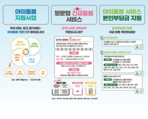 경기도, 맞춤형 아이돌봄서비스 긴급돌봄부터 경제지원까지 확대