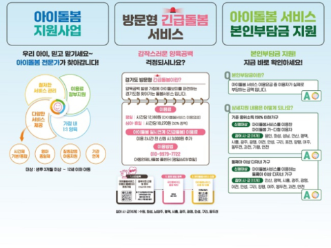 경기도는 양육에 어려움을 겪는 이들을 위해 아이돌봄서비스를 다양화 하고 있다.