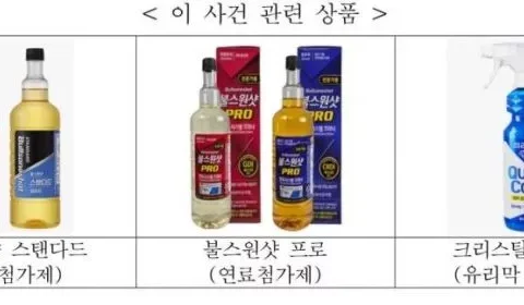 불스원 갑질, 공정거래법 위반