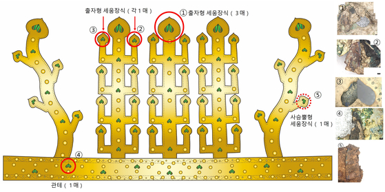 황남동 고분에서 출토된 신라 금동관 유물에서 비단벌레 장식이 발견되었다.