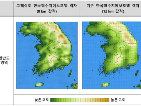 기상청, 한국형수치예보모델