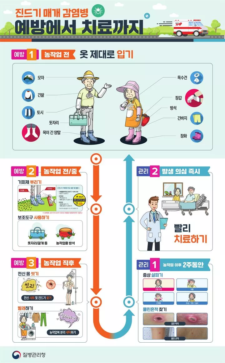 천안 SFTS 확진, 중증열성혈소판감소증후군