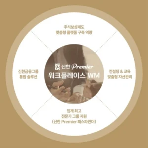 신한투자증권, 기업 맞춤형 재무복지 플랫폼 론칭