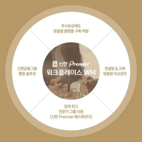 신한투자증권