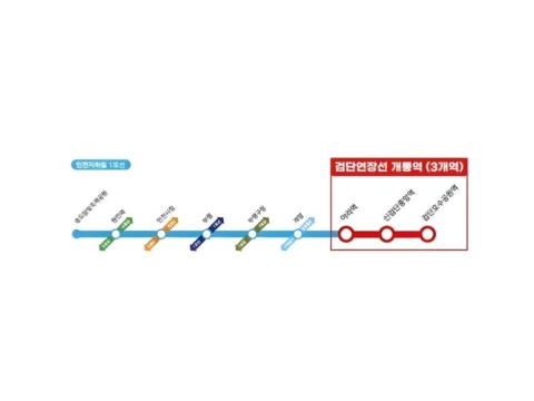 인천1호선