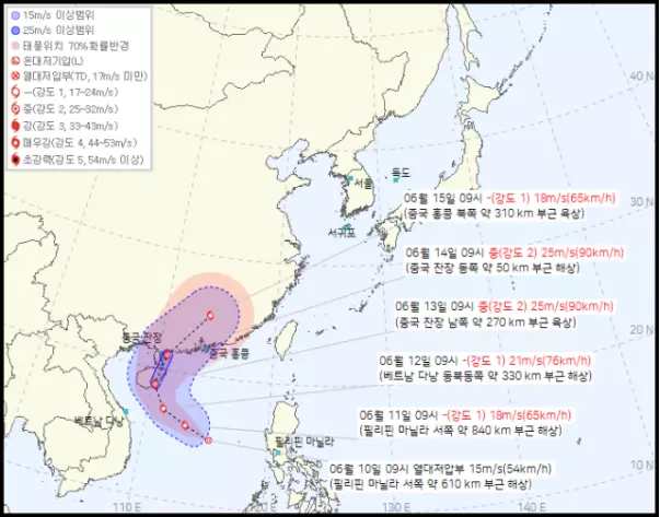 태풍