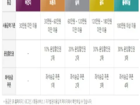 SRT 할인쿠폰