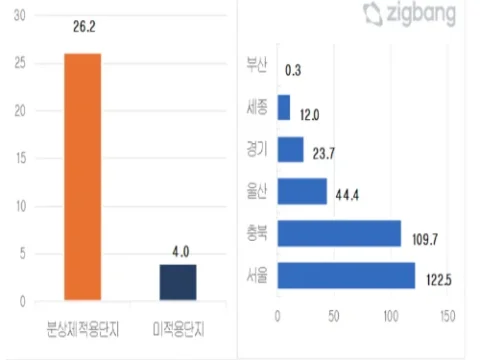 분양가상한제 청약경쟁률