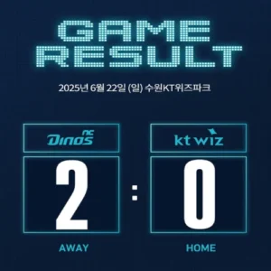 NC, 로건 호투에 김주원 결승점… KT 꺾고 수원 원정 마무리