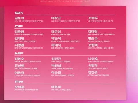 홍명보호 동아시안컵 대표팀 명단