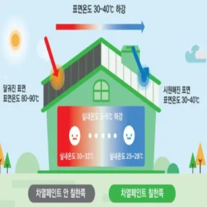 LH, 중소기업 신기술 27건 선정… 건설현장 적용 추진
