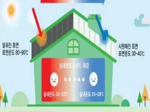 LH 중소기업 신기술 공모