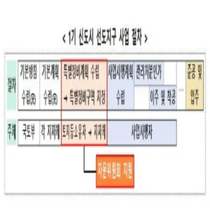 1기 신도시 정비 자문위원회 본격 가동… 지자체별 맞춤 지원 나선다