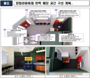 성수동서 문화관광축제 팝업스토어 운영