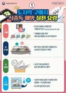 식약처 “여름철 도시락 식중독 주의…2시간 내 섭취·냉장보관 필수”