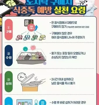 도시락으로 인한 식중독이 증가함에 따라 식약처가 여름철 도시락 섭취 주의사항을 안내했다.