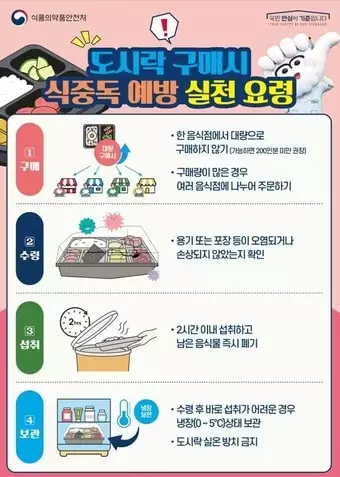 도시락으로 인한 식중독이 증가함에 따라 식약처가 여름철 도시락 섭취 주의사항을 안내했다.
