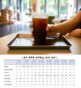 우리나라 성인이 가장 많이 마시는…아메리카노 등 무가당 커피 1위