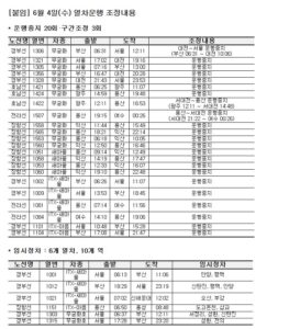 코레일, 금천구청역 개량공사로 4일 열차 운행 조정…일반열차 일부 중지