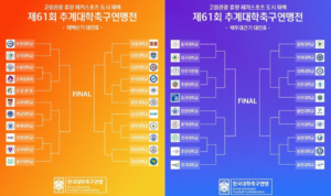 제61회 추계대학축구연맹전, 본격 토너먼트 돌입