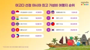 아고다 선정 ‘아시아 가성비 여행지’…대전, 대한민국 대표 실속 도시로 이름 올려