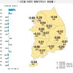 한국부동산원