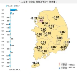 대출 규제 여파에 서울 아파트값 상승세 2주째 주춤