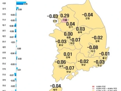 한국부동산원