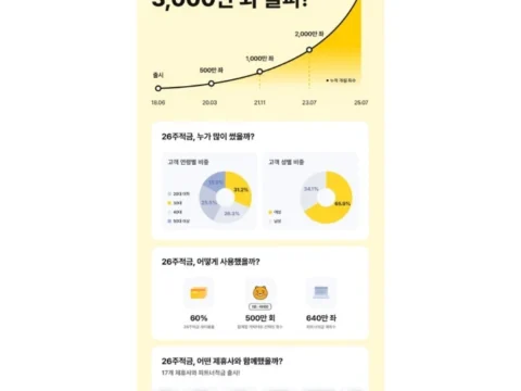 카카오뱅크