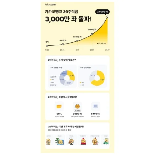 카카오뱅크