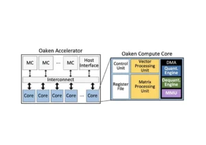 KAIST, 생성형 AI 특화 NPU 개발…GPU 대체 가능성