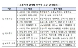 후견인 금융거래 간편해진다…체크카드 발급·ATM 사용 허용