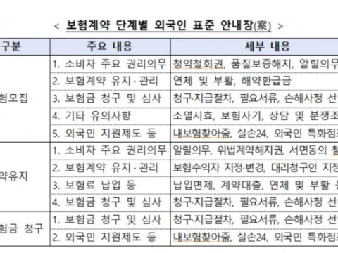 후견인