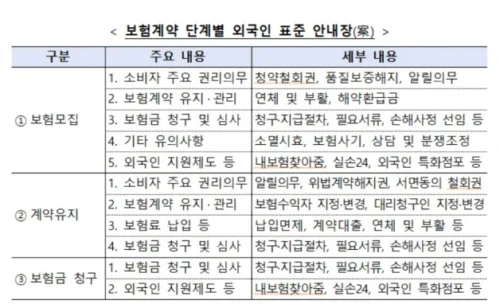 후견인